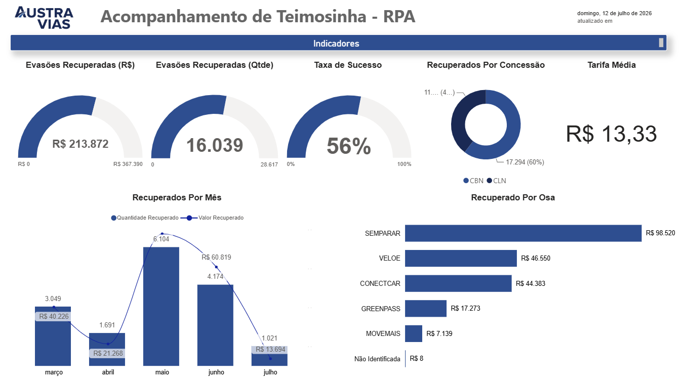 Acompanhamento de Recuperação (RPA)